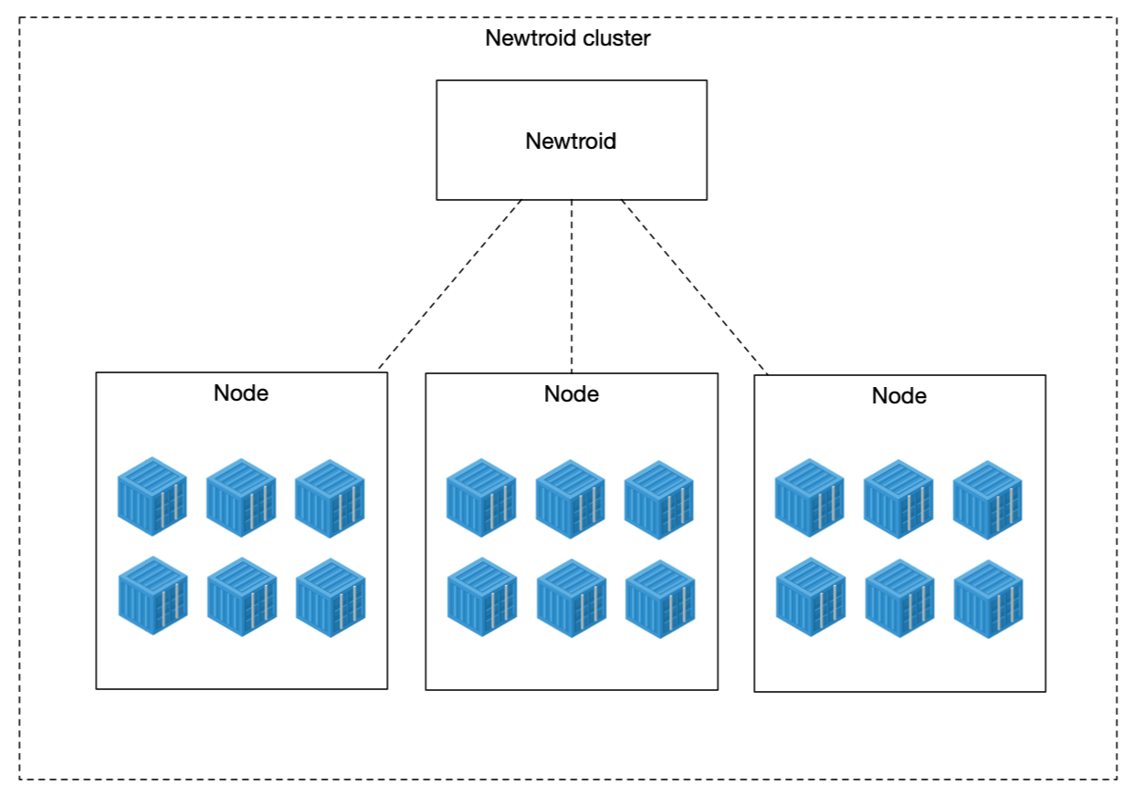 alt-simple-architecture